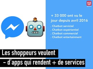 Les shoppeurs veulent
- d’apps qui rendent + de services
+ 33 000 ont vu le
jour depuis avril 2016
. Chatbot serviciel
. Chatbot expérientiel
. Chatbot commercial
. Chatbot entertainment
 