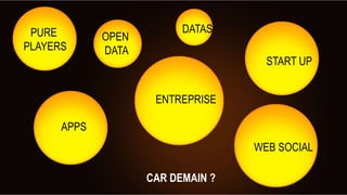 ENTREPRISE
APPS
OPEN
DATA
START UP
DATAS
WEB SOCIAL
PURE
PLAYERS
CAR DEMAIN ?
 