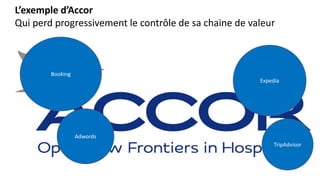 L’exemple d’Accor
Qui perd progressivement le contrôle de sa chaine de valeur
Booking
Adwords
TripAdvisor
Expedia
 