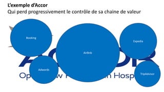 L’exemple d’Accor
Qui perd progressivement le contrôle de sa chaine de valeur
Booking
Adwords
AirBnb
TripAdvisor
Expedia
 