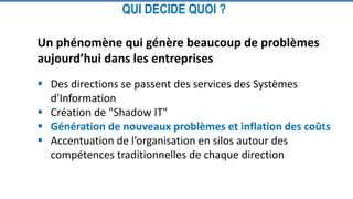 Un phénomène qui génère beaucoup de problèmes
aujourd’hui dans les entreprises
 Des directions se passent des services des Systèmes
d'Information
 Création de "Shadow IT"
 Génération de nouveaux problèmes et inflation des coûts
 Accentuation de l’organisation en silos autour des
compétences traditionnelles de chaque direction
QUI DECIDE QUOI ?
 