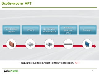 Особенности APT
6
Межсетевые
экраны
IDS/IPS
Шлюзы Web-
безопасности
Средства
защиты от
спама
Антивирус
Традиционные технологии не могут остановить APT
 