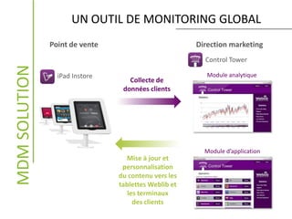 UN OUTIL DE MONITORING GLOBALMDMSOLUTION
Mise à jour et
personnalisation
du contenu vers les
tablettes Weblib et
les terminaux
des clients
Point de vente Direction marketing
iPad Instore
Control Tower
Collecte de
données clients
Module analytique
Module d’application
 