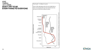 30
DON’TTRYTO BE
EVERYTHING TO EVERYONE
 