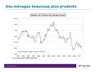 Des ménages beaucoup plus prudents 