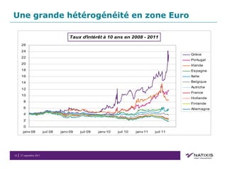 Une grande hétérogénéité en zone Euro 