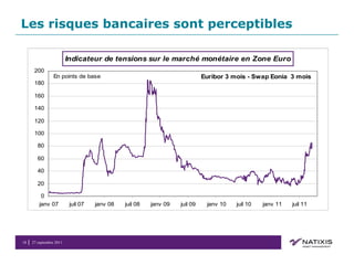 Les risques bancaires sont perceptibles 