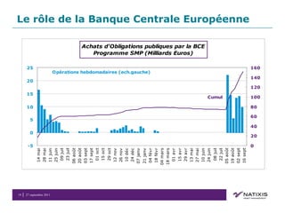 Le rôle de la Banque Centrale Européenne 