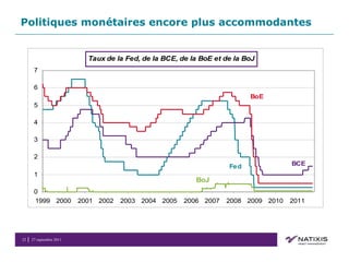 Politiques monétaires encore plus accommodantes 