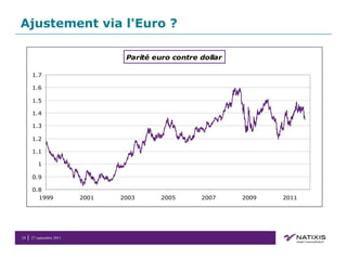 Ajustement via l'Euro ? 