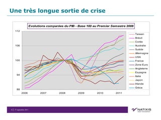 Une très longue sortie de crise 