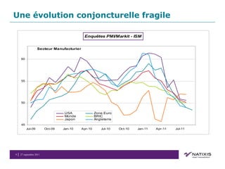 Une évolution conjoncturelle fragile 