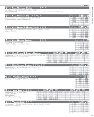 Casa Giordani Gianni




                                                                                                                                                                                                                                                     Ferienwohnungen
                                                                                                                                                                                                                                                     Tourist apartments
                                                                                                                                                                                                                                                                 A
17 A/2




                                                                                                                                                                                                                                                                  ppartamenti turistici
Via Dolomiti, 29 - Tel. 0461 586601 - Fax 0461 586073
elvira.donini@alice.it                                                      prezzi su richiesta / on request / Auf Befragung



18 D/3       Casa Giordani Pio                            /                                                                                                          n.notti           periodi                              3x               5x

                                                                                                                                                                           7        02.06-30.06                    €€ 300,00           €€ 400,00
Piazza San Carlo, 6 - Tel. 0461 586940 - Cell. 338 7651362                                                                                                                 7        30.06-14.07                    €€ 400,00           €€ 500,00
giordanis@jumpy.it giordanimolveno@tiscali.it                                                                                                                              7        14.07-28.07                    €€ 500,00           €€ 600,00
                                                                                                                                                                           7        28.07-18.08                    €€ 750,00           €€ 850,00
                                                                                                                                                                           7        18.08-01.09                    €€ 450,00           €€ 600,00
                                                                                                                                                                           7        01.09-29.09                    €€ 300,00           €€ 400,00




19 D/2       Casa Nerini Di Nerini Fausto                                                                                                                            n.notti           periodi                              4x               5x

                                                                                                                                                                           7        02.06-23.06                    €€ 300,00           €€ 320,00
Via Belvedere, 9 - Tel. 0461 586222 - Fax 0461 586222 - Cell 349 2211950                                                                                                   7        23.06-29.06                    €€ 400,00           €€ 420,00
casanerini@email.it                                                                                                                                                        7        29.06-14.07                    €€ 520,00           €€ 550,00
                                                                                                                                                                           7        14.07-28.07                    €€ 600,00           €€ 630,00
                                                                                                                                                                           7        28.07-04.08                    €€ 700,00           €€ 740,00
                                                                                                                                                                           7        04.08-25.08                    €€ 800,00           €€ 850,00
                                                                                                                                                                           7        25.08-01.09                    €€ 600,00           €€ 630,00
                                                                                                                                                                           7        01.09-08.09                    €€ 400,00           €€ 420,00
                                                                                                                                                                           7        08.09-29.09                    €€ 300,00           €€ 320,00


20 A/2       Casa Nicolini Franco                                                                                                                                                                 n.notti           periodi                  5x

                                                                                                                                                                                                       7            02.06-16.06         €€ 400,00
Via Dolomiti, 20 cell. 3493646251                                                                                                                                                                      7            16.06-30.06         €€ 450,00
mail: f.nicolini@libero.it - www.franznicolini.it                                                                                                                                                      7            30.06-14.07         €€ 600,00
                                                                                                                                                                                                       7            14.07-04.08         €€ 800,00
                                                                                                                                                                                                       7            04.08-18.08        €€ 1000,00
                                                                                                                                                                                                       7            18.08-01.09         €€ 600,00
                                                                                                                                                                                                       7            01.09-29.09         €€ 350,00




21 D/1       Casa Pineta Di Bonetti Narciso                                        n.notti      periodi             4/5 x           6x             8x      n.notti             periodi                     4/5 x                  6x          8x

Via Belvedere, 55 - Cell. 335 7011550/334 8225486/348 5947269                         7
                                                                                      7
                                                                                             28.04-26.05
                                                                                             26.05-30.06
                                                                                                              €€ 260,00
                                                                                                              €€ 300,00
                                                                                                                             €€ 300,00
                                                                                                                             €€ 350,00
                                                                                                                                          €€ 400,00
                                                                                                                                          €€ 500,00
                                                                                                                                                                 7
                                                                                                                                                                 7
                                                                                                                                                                        11.08-18.08
                                                                                                                                                                        18.08-25.08
                                                                                                                                                                                                   €€ 780,00
                                                                                                                                                                                                   €€ 610,00
                                                                                                                                                                                                                       €€ 880,00
                                                                                                                                                                                                                       €€ 700,00
                                                                                                                                                                                                                                       €€ 1230,00
                                                                                                                                                                                                                                        €€ 890,00
info@pinetamolveno.it - www.pinetamolveno.it                                          7      30.06-07.07      €€ 360,00      €€ 410,00    €€ 550,00              7      25.08-01.09                €€ 360,00           €€ 390,00        €€ 520,00
                                                                                      7      07.07-14.07      €€ 380,00      €€ 430,00    €€ 580,00              7      01.09-22.10                €€ 260,00           €€ 300,00        €€ 450,00
                                                                                      7      14.07-21.07      €€ 400,00      €€ 460,00    €€ 650,00
                                                                                      7      21.07-28.07      €€ 400,00      €€ 460,00    €€ 650,00
                                                                                      7      28.07-04.08      €€ 470,00      €€ 550,00    €€ 770,00
                                                                                      7      04.08-11.08      €€ 690,00      €€ 790,00   €€ 1040,00


22 C/3       Casa Sartori Stefano                              /                                                                                                     n.notti           periodi
                                                                                                                                                                                                                         2/3 x               4/5 x

Via Nazionale, 51 - Tel. 0461 586989 - Cell. 339 6905233                                                                                                               7            03.06-16.06                    €€ 260,00           €€ 350,00
stefano.sartori@yahoo.it                                                                                                                                               7            16.06-30.06                    €€ 290,00           €€ 400,00
                                                                                                                                                                       7            30.06-14.07                    €€ 430,00           €€ 550,00
                                                                                                                                                                       7            14.07-04.08                    €€ 500,00           €€ 640,00
                                                                                                                                                                       7            04.08-18.08                    €€ 700,00           €€ 850,00
                                                                                                                                                                       7            18.08-25.08                    €€ 500,00           €€ 650,00
                                                                                                                                                                       7            25.08-15.09                    €€ 320,00           €€ 440,00


23 D/3        Palazzina Galletti                                                                                                                                                             n.notti               periodi                   4/5 x

                                                                                                                                                                                                   7          02.06-30.06              €€ 330,00
Via Marconi, 22 - Cell. 328 7179924 - Fax 0461 586412                                                                                                                                              7          30.06-14.07              €€ 520,00
                                                                                                                                                                                                   7          14.07-21.07              €€ 650,00
                                                                                                                                                                                                   7          21.07-28.07              €€ 820,00
                                                                                                                                                                                                   7          28.07-04.08              €€ 820,00
                                                                                                                                                                                                   7          04.08-18.08              €€ 820,00
                                                                                                                                                                                                   7          18.08-25.08              €€ 415,00
                                                                                                                                                                                                   7          25.08-01.09              €€ 415,00
                                                                                                                                                                                                   7          01.09-29.09              €€ 330,00


                                                                                    2x              3/4 x         6/7 x                                                               2x                   3/4 x               6/7x
24 B/4        Villa Aprica                          n.notti      periodi                                                    Weekend      n.notti        periodi                                                                        Weekend
                                                      7       21.04-23.06     €€ 290,00      €€ 320,00       €€ 440,00      €€ 140-160     7       18.08-25.08                 €€ 530,00          €€ 720,00            €€ 890,00
Via Nazionale, 19 - Tel. 0461/586953                  7       23.06-30.06     €€ 320,00      €€ 370,00       €€ 590,00      €€ 160-180     7       25.08-01.09                 €€ 320,00          €€ 350,00            €€ 480,00
fax 0461/586953                                       7       30.06-07.07     €€ 390,00      €€ 460,00       €€ 620,00      €€ 180-220     7       01.09-20.10                 €€ 260,00          €€ 290,00            €€ 380,00        €€ 140-160
villaprica@email.it                                   7
                                                      7
                                                              07.07-14.07
                                                              14.07-21.07
                                                                              €€ 490,00
                                                                              €€ 530,00
                                                                                             €€ 670,00
                                                                                             €€ 690,00
                                                                                                             €€ 890,00
                                                                                                             €€ 980,00
                                                                                                                                                                                                                                        €€ 140-160

www.villaprica.altervista.org                         7       21.07-28.07     €€ 560,00      €€ 720,00       €€ 980,00
                                                      7       27.07-04.08     €€ 580,00      €€ 890,00      €€ 1150,00
                                                      7       04.08-18.08     €€ 690,00      €€ 980,00      €€ 1250,00


25 D/2       Villa    dei Fiori                                                                                                                                      n.notti           periodi                           4/5 x              6/7 x

                                                                                                                                                                           7          26.05-23.06                  €€ 300,00           €€ 350,00
Via Belvedere, 11 - Tel. 0461 586186 - Fax 0461 586186 - Cell. 392 2394388                                                                                                 7          23.06-07.07                  €€ 450,00           €€ 500,00
villadeifiorimolveno@tiscali.it                                                                                                                                            7          07.07-28.07                  €€ 600,00           €€ 650,00
                                                                                                                                                                           7          28.07-04.08                  €€ 750,00           €€ 800,00
                                                                                                                                                                           7          04.08-18.08                  €€ 800,00           €€ 900,00
                                                                                                                                                                           7          18.08-25.08                  €€ 600,00           €€ 650,00
                                                                                                                                                                           7          25.08-01.09                  €€ 350,00           €€ 400,00
                                                                                                                                                                           7          01.09-15.09                  €€ 300,00           €€ 350,00




                                                                                                                                                                                                                                                              23
 