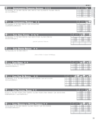 35 D/3     Appartamento Dorigoni Antonio




                                                                                                                                                                                                Ferienwohnungen
                                                                                                                                                                                                Tourist apartments
                                                                                                                                                                                                            A
                                                                                                                                           n.notti          periodi

Via Garibaldi, 30 - Tel. 0461 586184 - 0461 586133 - Cell. 335 456618 - Fax 0461 586133                                                          7         02.06-23.06            €€ 300,00




                                                                                                                                                                                                             ppartamenti turistici
                                                                                                                                                 7         23.06-14.07            €€ 400,00
zeni.marina@libero.it                                                                                                                            7         14.07-04.08            €€ 500,00
                                                                                                                                                 7         04.08-18.08            €€ 700,00
                                                                                                                                                 7         18.08-25.08            €€ 600,00
                                                                                                                                                 7         25.08-01.09            €€ 400,00
                                                                                                                                                 7         01.09-29.09            €€ 300,00




 36 C/4     Appartamenti Rossella                                                                                                              n.notti       periodi                     6x

Via Lungolago, 4 - Tel. 0461 586185 - Cell. 333 8457986                                                                                          7       da / from / von 30.06    €€ 300,00
rosselladelfranco@hotmail.it                                                                                                                     7       30.06-14.07              €€ 500,00
                                                                                                                                                 7       14.07-04.08              €€ 650,00
                                                                                                                                                 7       04.08-18.08              €€ 850,00
                                                                                                                                                 7       18.08-25.08              €€ 700,00
                                                                                                                                                 7       25.08-01.09              €€ 400,00
                                                                                                                                                 7       Dal 01.09                €€ 250,00



 37 C/2-3   Casa Alba Chiara                      /                                                                    n.notti      periodi                         4/5 x               6/7 x

Via Belvedere, 13 - Tel. 0461/586156 - Cell. 340/6151605 - fax 0461/586156                                                  7    16.06-30.06                €€ 300,00             €€ 450,00
fulviodonini@virgilio.it                                                                                                    7    01.07-28.07                €€ 450,00             €€ 700,00
                                                                                                                            7    29.07-25.08                €€ 700,00            €€ 1200,00
                                                                                                                            7    26.08-15.09                €€ 300,00             €€ 450,00
                                             prezzi da / prices from / Preise von




 38 D/3     Casa Donini Renato
Via Nazionale, 26 - Tel. 0461/586111

                                                 prezzi su richiesta / on request / Auf Befragung




            Casa Emilia
                                                                                                                                                                       3/4 x            5/6 x
 40 D/3                                                                                                                n.notti       periodi
                                                                                                                            7     02.06-30.06               €€ 250,00            €€ 350,00
Via Roma, 17 - Tel. 334 1850320                                                                                             7     30.06-14.07               €€ 400,00            €€ 500,00
casaemilia22@yahoo.it                                                                                                       7     16.07-28.07               €€ 500,00            €€ 600,00
                                                                                                                            7     28.07-18.08               €€ 600,00            €€ 700,00
                                                                                                                            7     18.08-25.08               €€ 500,00            €€ 600,00
                                                                                                                            7     25.08-21.09               €€ 280,00            €€ 380,00




            Casa Fior Di Roccia
                                                                                                                                                3x                       4x              4x
 41 D/2                                                                                             n.notti      periodi
                                                                                                      7       09.06-30.06             €€ 250,00             €€ 300,00            €€ 300,00
Via Belvedere, 37/A - Tel. 0461 829228 - Fax 0461 829228 - Cell. 347 3131091                          7       30.06-14.07             €€ 380,00             €€ 450,00            €€ 450,00
doninisartori@alice.it                                                                                7       14.07-28.07             €€ 450,00             €€ 550,00            €€ 550,00
                                                                                                      7       28.07-04.08             €€ 500,00             €€ 600,00            €€ 600,00
                                                                                                      7       04.08-18.08             €€ 700,00             €€ 820,00            €€ 820,00
                                                                                                      7       18.08-25.08             €€ 450,00             €€ 500,00            €€ 500,00
                                                                                                      7       25.08-08.09             €€ 300,00             €€ 360,00            €€ 360,00
                                                                                                      7       08.09-22.09             €€ 250,00             €€ 300,00            €€ 300,00




            Casa Frizzera Bruno
                                                                                                                                                                                         5x
42 D/3                                                                                                                                         n.notti      periodi
                                                                                                                                                         26.05-30.06              €€ 300,00
Via Prati, 3 - Tel. 0461 932851/0461 586905 - Fax 0461 932851/0461 586603 - Cell. 320 0212946                                                    7       30.06-07.07              €€ 400,00
info@hotel-florida.it - www.hotel-florida.it                                                                                                     7
                                                                                                                                                 7
                                                                                                                                                         07.07-28.07
                                                                                                                                                         28.07-04.08
                                                                                                                                                                                  €€ 600,00
                                                                                                                                                                                  €€ 750,00
                                                                                                                                                 7       04.08-18.08              €€ 850,00
                                                                                                                                                 7       18.08-25.08              €€ 650,00
                                                                                                                                                 7       25.08-01.09              €€ 400,00
                                                                                                                                                 7       01.09-29.09              €€ 300,00




            Casa Girasole         di Donini Federico
                                                                                                                                                                         2x              5x
 43 A/3                                                                                                                n.notti       periodi
                                                                                                                            7     28.05-25.06               €€ 300,00            €€ 350,00
Via Rio Masò, 34 - Tel. 0461 586333 - Fax 0461 586333 - Cell. 392 5350938                                                   7     25.06-09.07               €€ 400,00            €€ 450,00
doninifederico@hotmail.it                                                                                                   7     09.07-30.07               €€ 550,00            €€ 600,00
                                                                                                                            7     30.07-13.08               €€ 650,00            €€ 700,00
                                                                                                                            7     13.08-27.08               €€ 700,00            €€ 750,00
                                                                                                                            7     27.08-22.10               €€ 260,00            €€ 280,00




                                                                                                                                                                                                        25
 