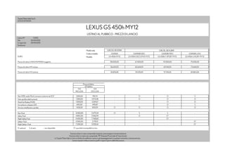 Toyota Motor Italia S.p.A.
LEXUS DIVISION



                                                                                                  LEXUS GS 450h MY12
                                                                                                   LISTINO AL PUBBICO - PREZZI DI LANCIO
Listino N°:          1/2012
Del:               02/04/2012
In vigore da:      03/04/2012
Sostituisce:            -

                                                                                                  Model code                     GWL10L-BEXEBW                                             GWL10L-BEXQBW
                                                                                                  Codice modello                       GS450A                            GS450B EXEC          GS450B FSPO           GS450B LUXU
EURO                                                                                              Modello                           GS 450h MY12                 GS 450h EXECUTIVE MY12   GS 450h F-SPORT MY12   GS 450h LUXURY MY12

Prezzo di Listino CHIAVI IN MANO suggerito                                                                                            58.000,00                            67.000,00           70.500,00              75.000,00

Prezzo di Listino IVA inclusa                                                                                                         56.644,55                             65.644,55           69.144,55             73.644,55

Prezzo di Listino IVA esclusa                                                                                                          46.813,68                            54.251,69           57.144,26             60.863,26




                                                                                         Prezzo di listino
                                                                                           al Pubblico
                                                                                    IVA                   IVA
                                                                                  INCLUSA             ESCLUSA

Navi HDD, audio Mark Levinson e schermo da 12,3"                                   1.200,00                 991,74                          -                                    O                 O                      S
Tetto apribile elettricamente                                                      1.300,00               1.074,38                          -                                    O                 O                      O
Head Up Display (HUD)                                                              1.500,00               1.239,67                          -                                    -                 O                      O
Fari anteriori a doppio LED                                                         600,00                 495,87                           -                                    -                 O                      S
Vernice metallizzata o perlata                                                     1.100,00                909,09                           O                                    O                 O                      O


Navi Pack                                                                         3.000,00                2.479,34                          O                                    S                 S                      -
Safety Pack                                                                       4.800,00                3.966,94                          -                                    O                 O*                     -
Night Safety Pack                                                                 9.400,00                7.768,60                          -                                    -                 O*                     -
Safety+ Pack                                                                      4.500,00                 3.719,01                         -                                    -                  -                    O*
Night Safety+ Pack                                                                7.200,00                5.950,41                          -                                    -                  -                    O*

O: optional     S: di serie      - : non disponibile                           O* pacchetti incompatibili tra loro

                                                                           Il prezzo chiavi in mano comprende: trasporto, preconsegna e immatricolazione
                                                                        Il prezzo chiavi in mano non comprende: IPT (Imposta Provinciale di Trascrizione).
                                                   La Toyota Motor Italia si riserva il diritto di modificare i prezzi e gli equipaggiamenti in qualsiasi momento e senza preavviso.
                                                                               I prezzi esposti in fattura saranno quelli in vigore il giorno della fatturazione
 