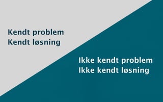 Kendt problem
Kendt løsning

                Ikke kendt problem
                Ikke kendt løsning
 