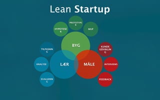 Lean Startup
                          PROTOTYPE
                              R

               HYPOTESE                MVP
                  R




                           BYG                KUNDE
   TILPASNIN                                 UDVIKLIN
       G                                        G




ANALYSE           LÆR                 MÅLE      INTERVIEWS




   EVALUERIN                                 FEEDBACK
       G
 
