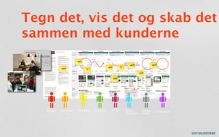 Tegn det, vis det og skab det
sammen med kunderne
                         no!
                                                  !                     yes!                  yes!
             yes!                                 no!          ?!
                               ?!
                                                                                  no!

                                                        yes!




   Blogger   Konsulent   Virksomhed   Forfatter     Forsker         Kultur-         Oplægs-          Virksomhed
                                                                    institution     holder
 