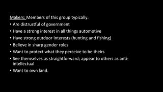 Makers: Members of this group typically:
• Are distrustful of government
• Have a strong interest in all things automotive
• Have strong outdoor interests (hunting and fishing)
• Believe in sharp gender roles
• Want to protect what they perceive to be theirs
• See themselves as straightforward; appear to others as anti-
intellectual
• Want to own land.
 