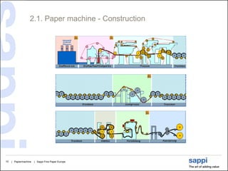 Paper Machine | PDF