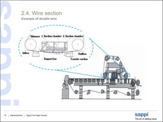 Paper Machine | PDF