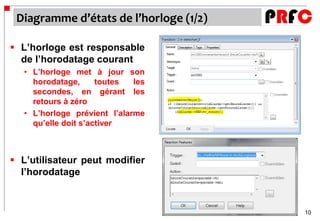 Diagramme d’états de l’horloge (1/2)

 L’horloge est responsable
  de l’horodatage courant
   • L’horloge met à jour son
     horodatage,      toutes  les
     secondes, en gérant les
     retours à zéro
   • L’horloge prévient l’alarme
     qu’elle doit s’activer



 L’utilisateur peut modifier
  l’horodatage


                                        10
 
