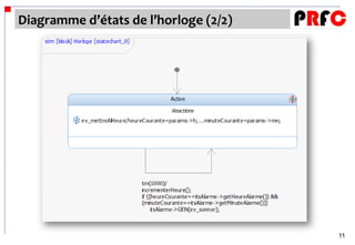 Diagramme d’états de l’horloge (2/2)




                                       11
 
