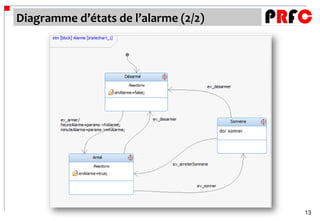 Diagramme d’états de l’alarme (2/2)




                                      13
 