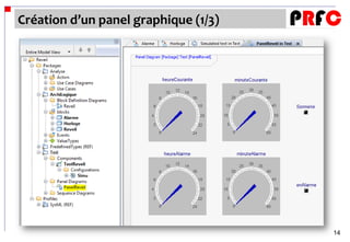 Création d’un panel graphique (1/3)




                                      14
 