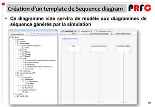 Création d’un template de Sequence diagram
 Ce diagramme vide servira de modèle aux diagrammes de
  séquence générés par la simulation




                                                          18
 