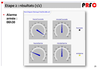 Etape 2 : résultats (1/2)

 Alarme
  armée :
  06h30




                             25
 