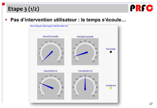 Etape 3 (1/2)
 Pas d’intervention utilisateur : le temps s’écoule…




                                                        27
 
