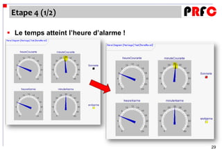 Etape 4 (1/2)

 Le temps atteint l’heure d’alarme !




                                        29
 