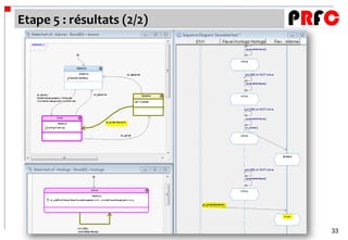 Etape 5 : résultats (2/2)




                            33
 