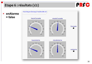 Etape 6 : résultats (1/2)

 enAlarme
  = false




                             35
 