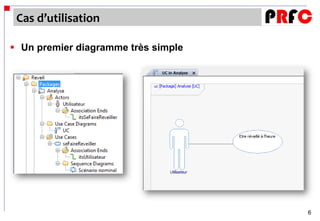 Cas d’utilisation

 Un premier diagramme très simple




                                     6
 