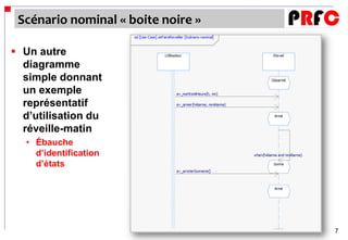 Scénario nominal « boite noire »

 Un autre
  diagramme
  simple donnant
  un exemple
  représentatif
  d’utilisation du
  réveille-matin
   • Ébauche
     d’identification
     d’états




                                    7
 