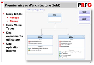 Premier niveau d’architecture (bdd)

 Deux blocs :
  • Horloge
  • Alarme
 Deux Value
  Types
 Des
  événements
  utilisateur
 Une
  opération
  interne


                                       8
 