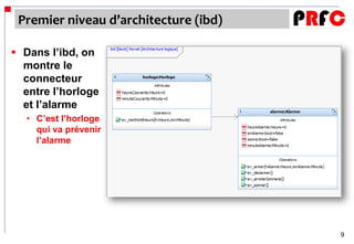 Premier niveau d’architecture (ibd)

 Dans l’ibd, on
  montre le
  connecteur
  entre l’horloge
  et l’alarme
  • C’est l’horloge
    qui va prévenir
    l’alarme




                                       9
 