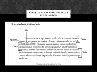 CITAS DE PARAFRASEO BASADAS
EN EL AUTOR
 