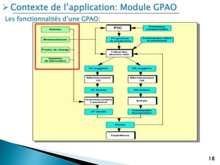 18
 Contexte de l’application: Module GPAO
Les fonctionnalités d’une GPAO:
 