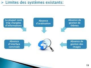  Limites des systèmes existants:
19
Absence
d’interface
conviviale
La plupart sont
trop chargées
d’informations
Absence
d’arabisation
Absence de
gestion de
thèmes
Absence de
gestion des
images
 