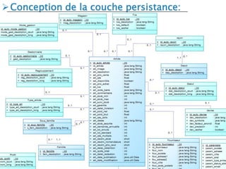 32
Conception de la couche persistance:
 