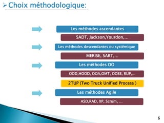 6
Choix méthodologique:
Les méthodes OO
2TUP (Two Truck Unified Process )
Les méthodes descendantes ou systémique
Les méthodes ascendantes
Les méthodes Agile
SADT, Jackson,Yourdon,…
MERISE, SART,…
OOD,HOOD, OOA,OMT, OOSE, RUP,…
ASD,RAD, XP, Scrum, …
 