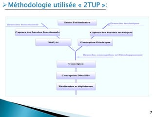 7
Méthodologie utilisée « 2TUP »:
 