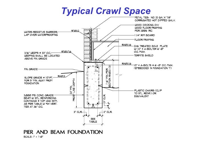 Minimum Crawl Space Height www.slideshare.net