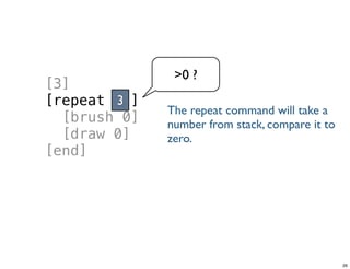 [3]
[repeat ]
[brush 0]
[draw 0]
[end]
3
>0 ?
Tuesday, June 25, 13
 