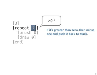 [3]
[repeat ]
[brush 0]
[draw 0]
[end]
2
>0 ?
Tuesday, June 25, 13
 