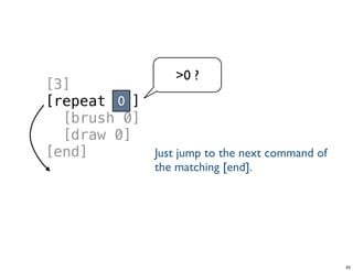 [3]
[repeat ]
[brush 0]
[draw 0]
[end]
0
>0 ?
Tuesday, June 25, 13
 