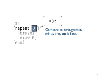 [3]
[repeat ]
[brush]
[draw 0]
[end]
3
>0 ?
Tuesday, June 25, 13
 